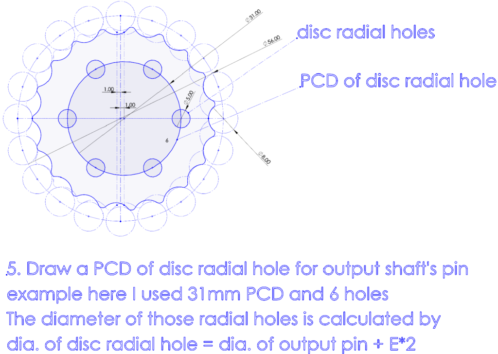 Cycloidal Drive StepByStep Robotics Cycloidal Drive StepByStep Robotics